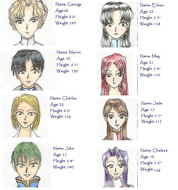 My Manga Characters(Couples) by Chelsea