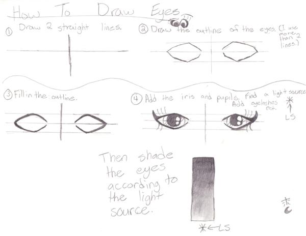 How To Draw Eyes by ElvenPrincessWT