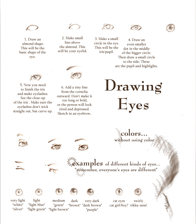 Tutorial for Drawing Eyes by faerwin