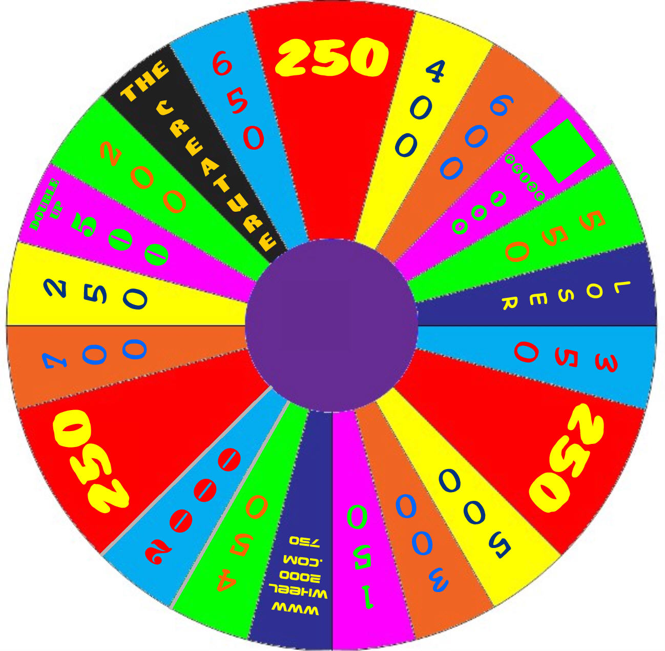 Wheel of Fortune 2000 Round Two by germanname
