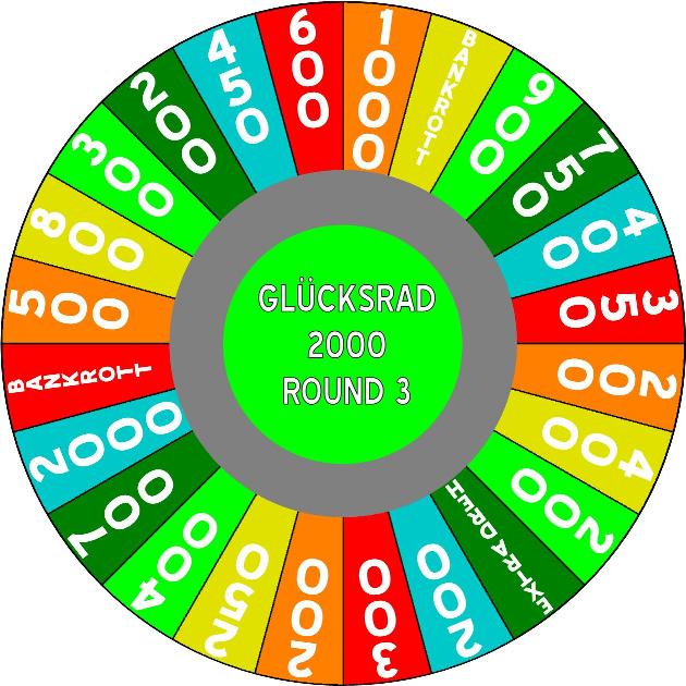 Glücksrad 2000 Round 3 by germanname
