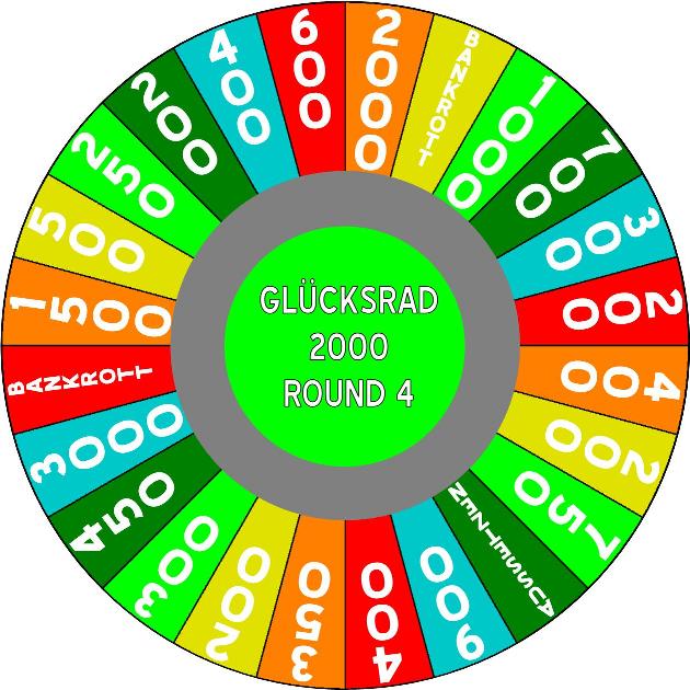 Glücksrad 2000 Round 4 by germanname