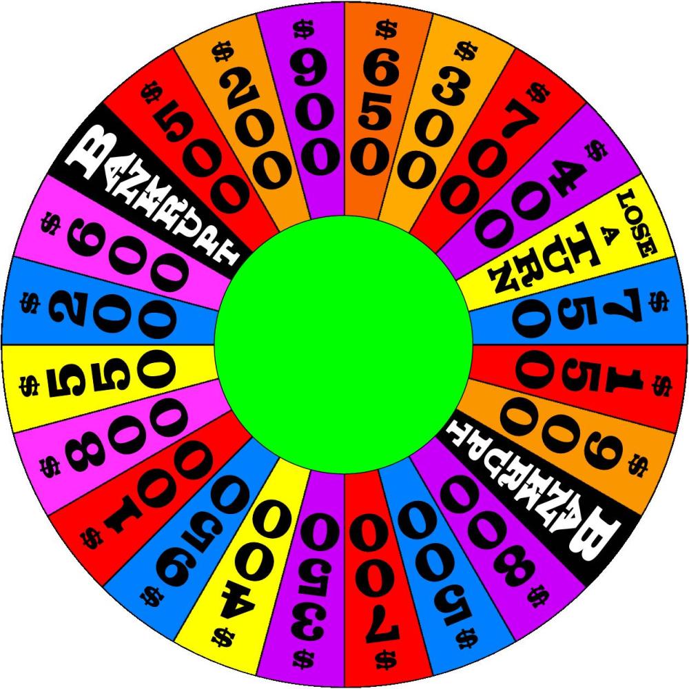 Wheel of Fortune Turntable 1 Layout by germanname