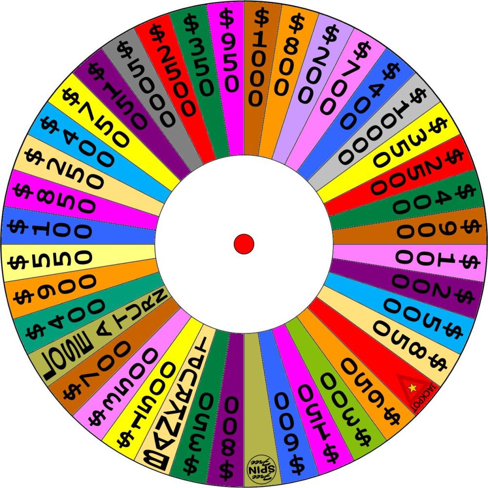 Aveeno999's Wheel of Fortune by germanname