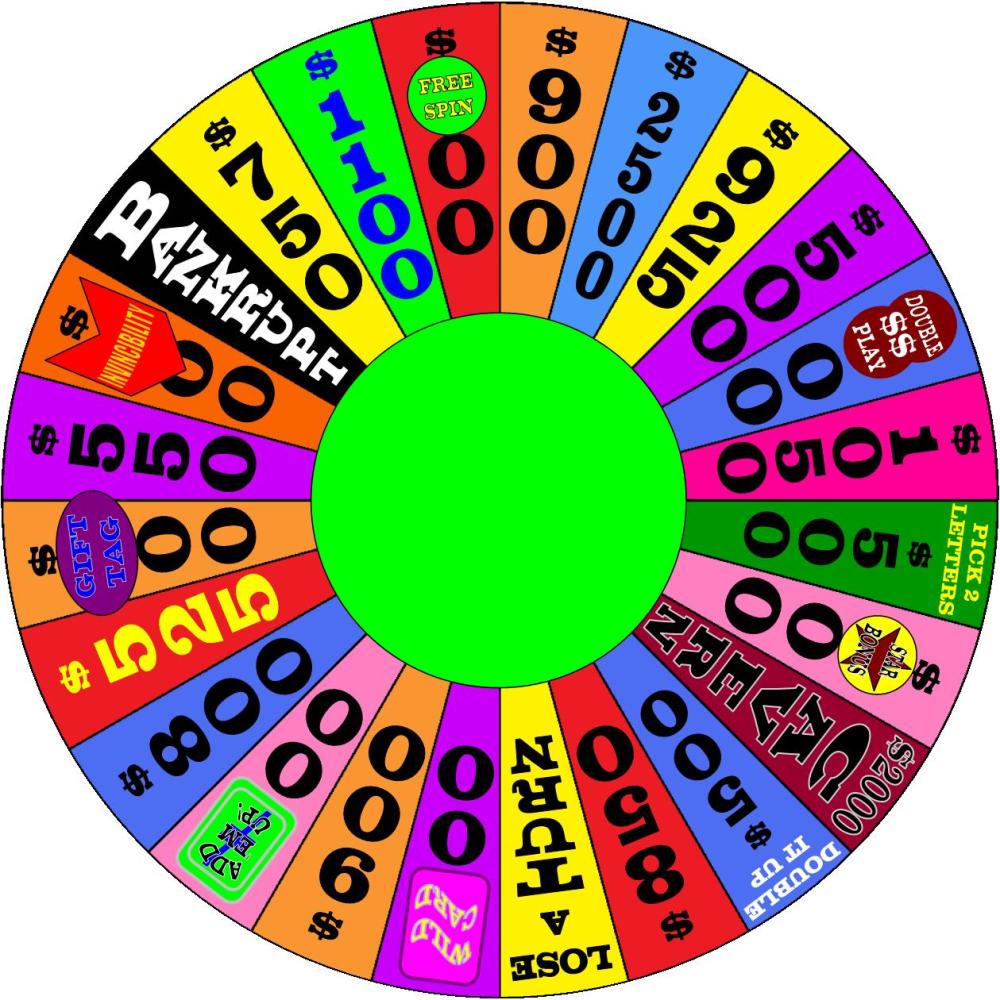Strange Wheel Request Round 2 with Tokens by germanname