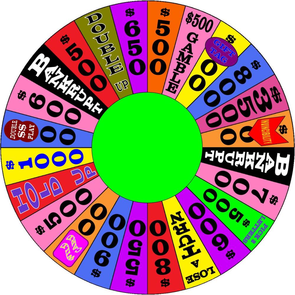 Strange Wheel Request Round 3 with Tokens by germanname