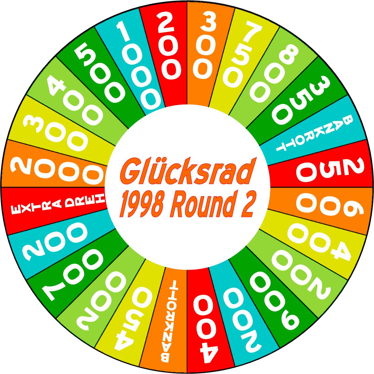 Glücksrad 1998 Round 2 by germanname