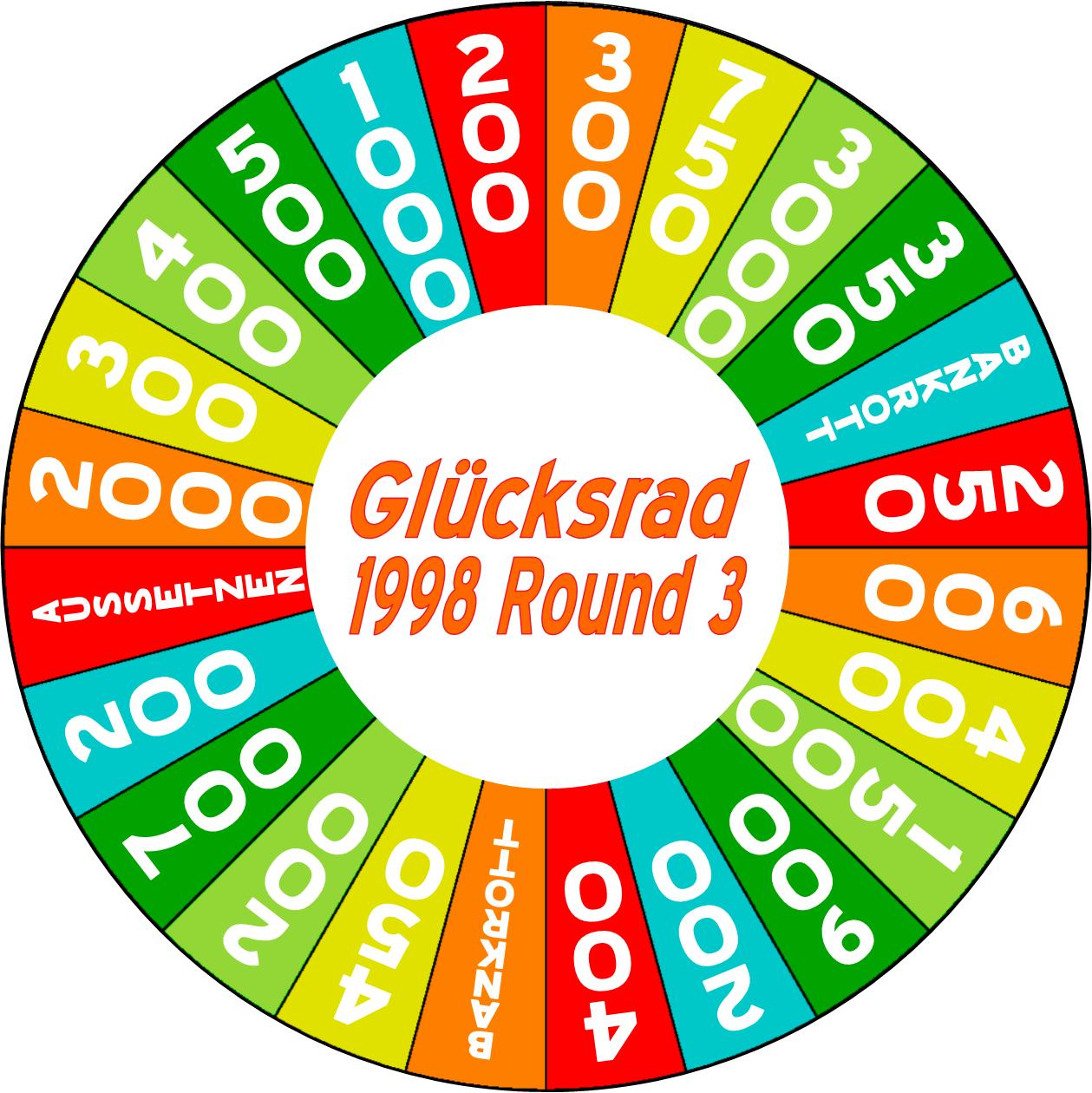 Glücksrad 1998 Round 3 by germanname