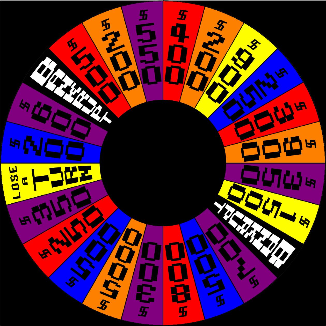 VGAWheel Layout 5 by germanname