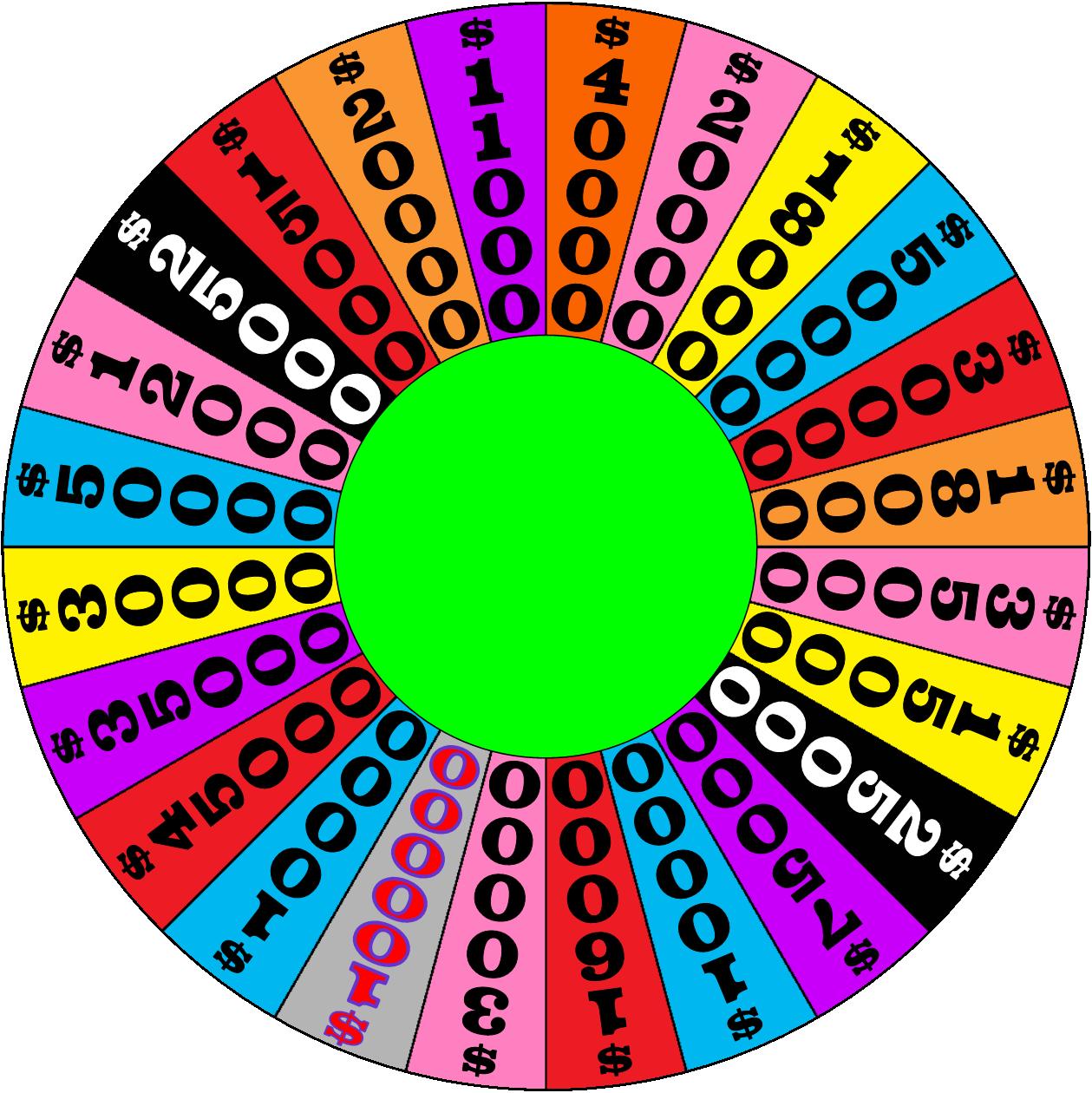 Ring of Fortune Wheel Bonus by germanname