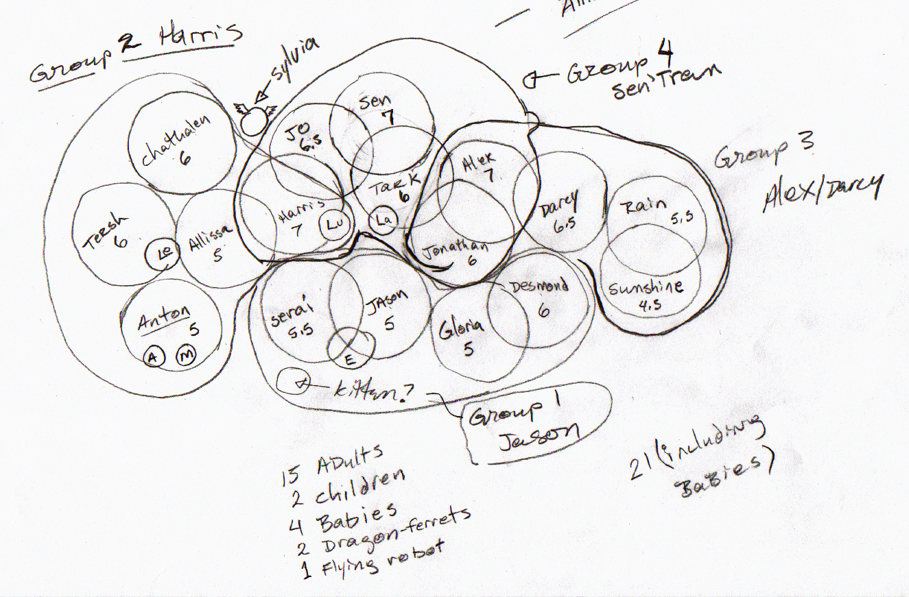 family picture sketch "map" of OCs by Jadis