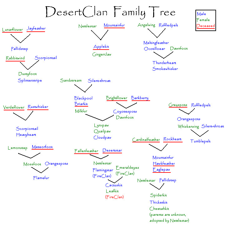 DesertClan Family Tree by Kiara22