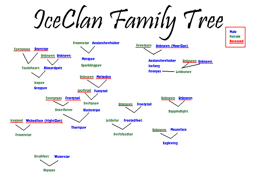 IceClan Family Tree by Kiara22