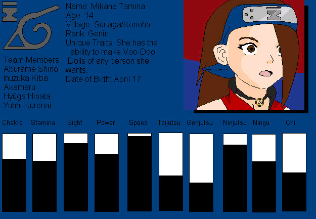 Tamina's Stats by KisaShika