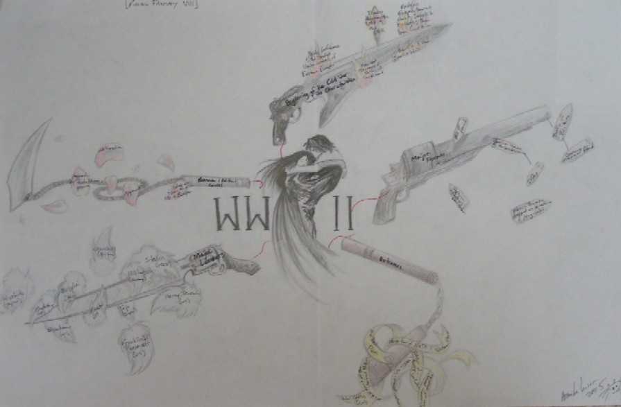 Graphic Organizer: World War 2 by Kittyku1189