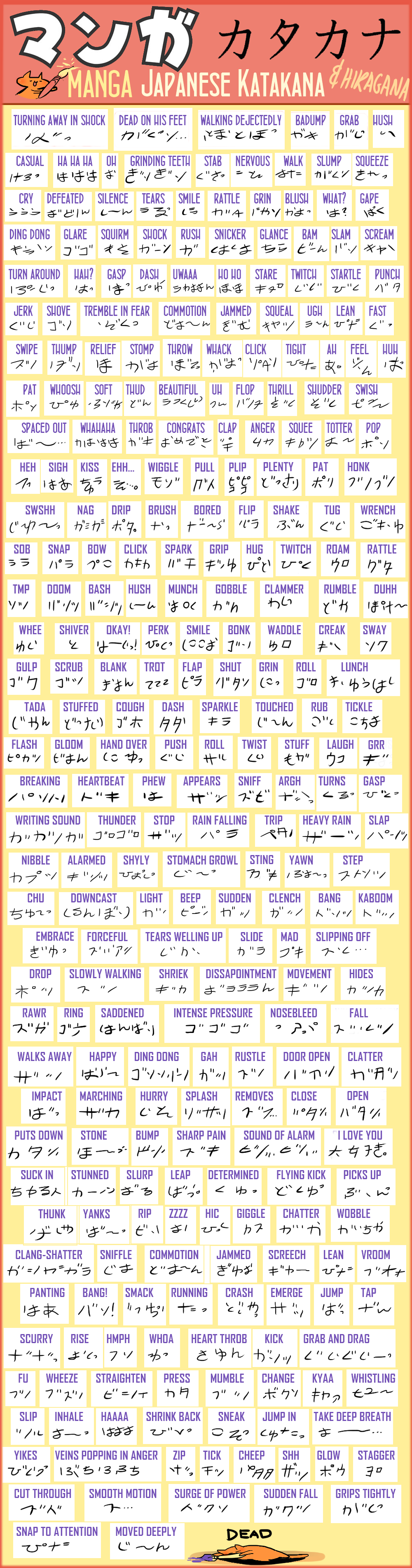 Manga Katakana & Hiragana Chart by luckylace222