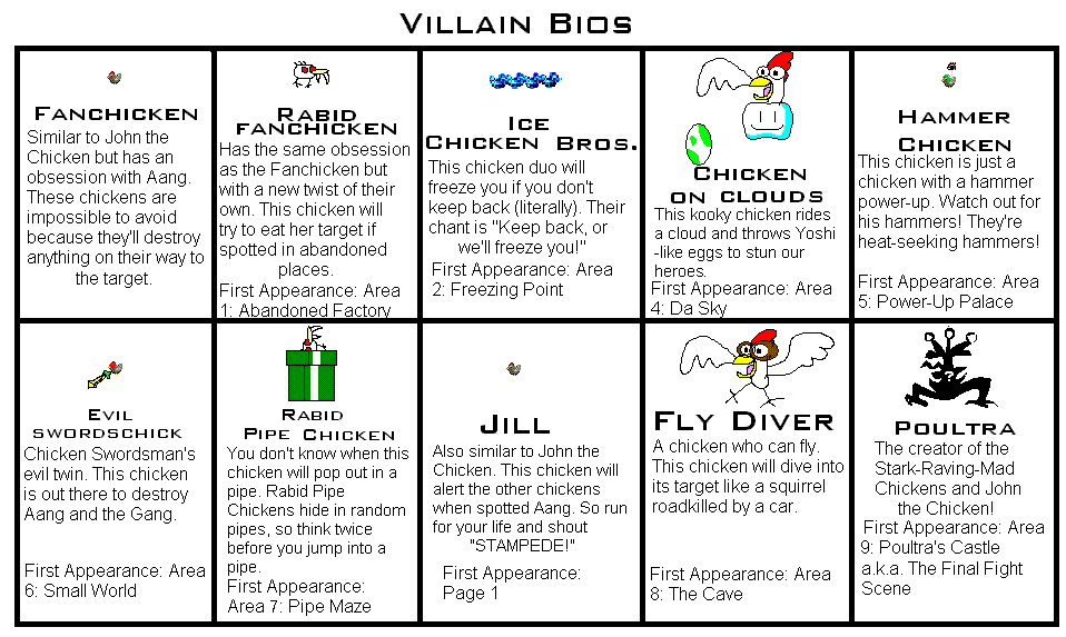 Villain Bios for Aang and the Chickens by nicktoonhero