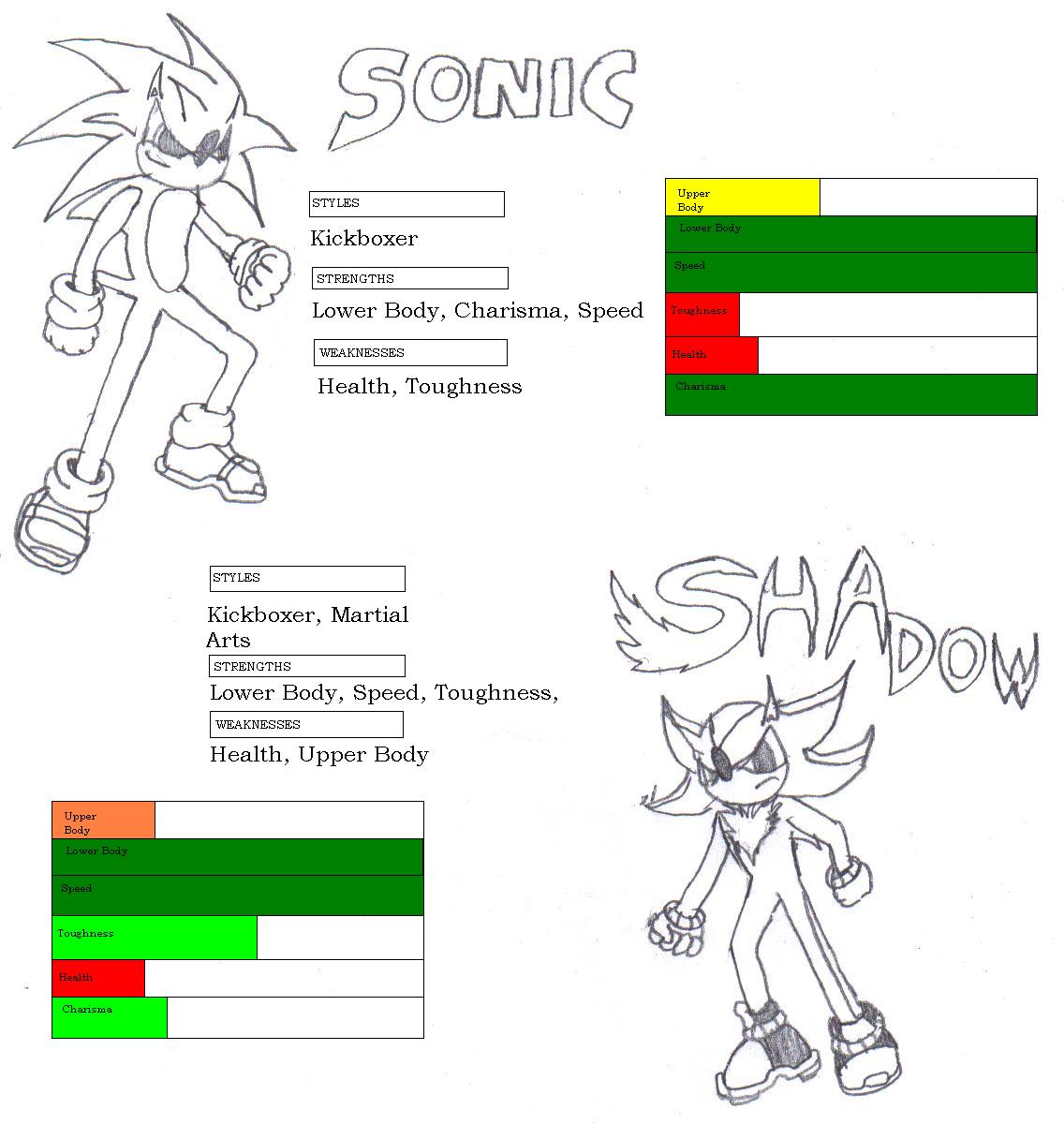 Stats of Sonic Characters 1 by OrochiShadow