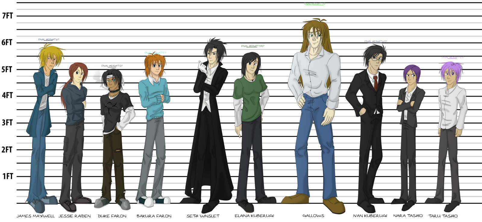 Character Height Chart by Prodigies