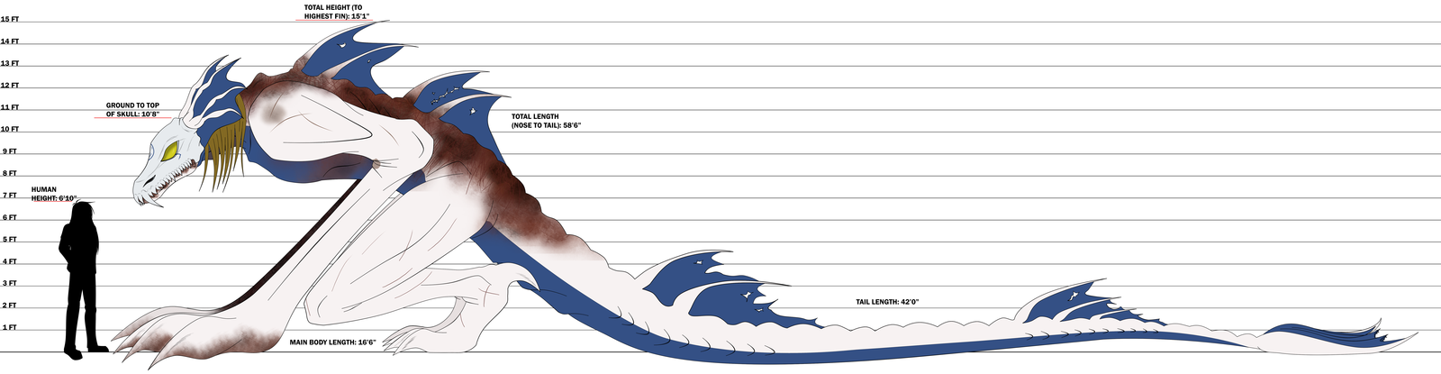 True Form Size Scale -Spoiler- by Prodigies