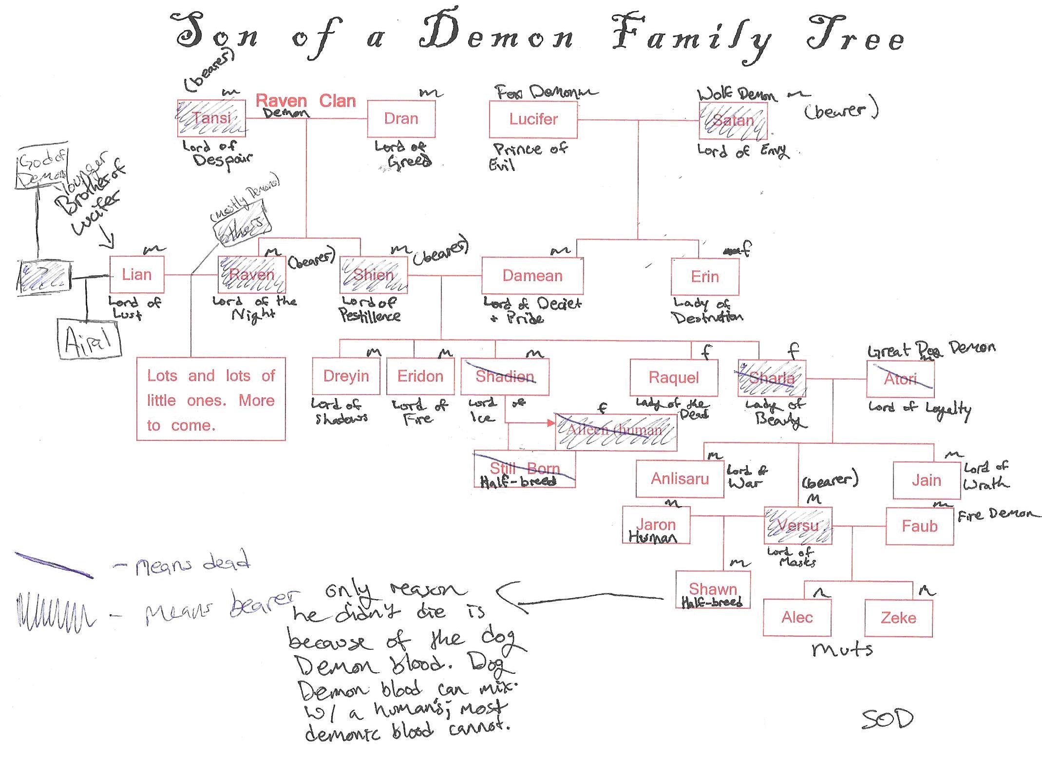 Family Tree by Rei_Anul_Sama