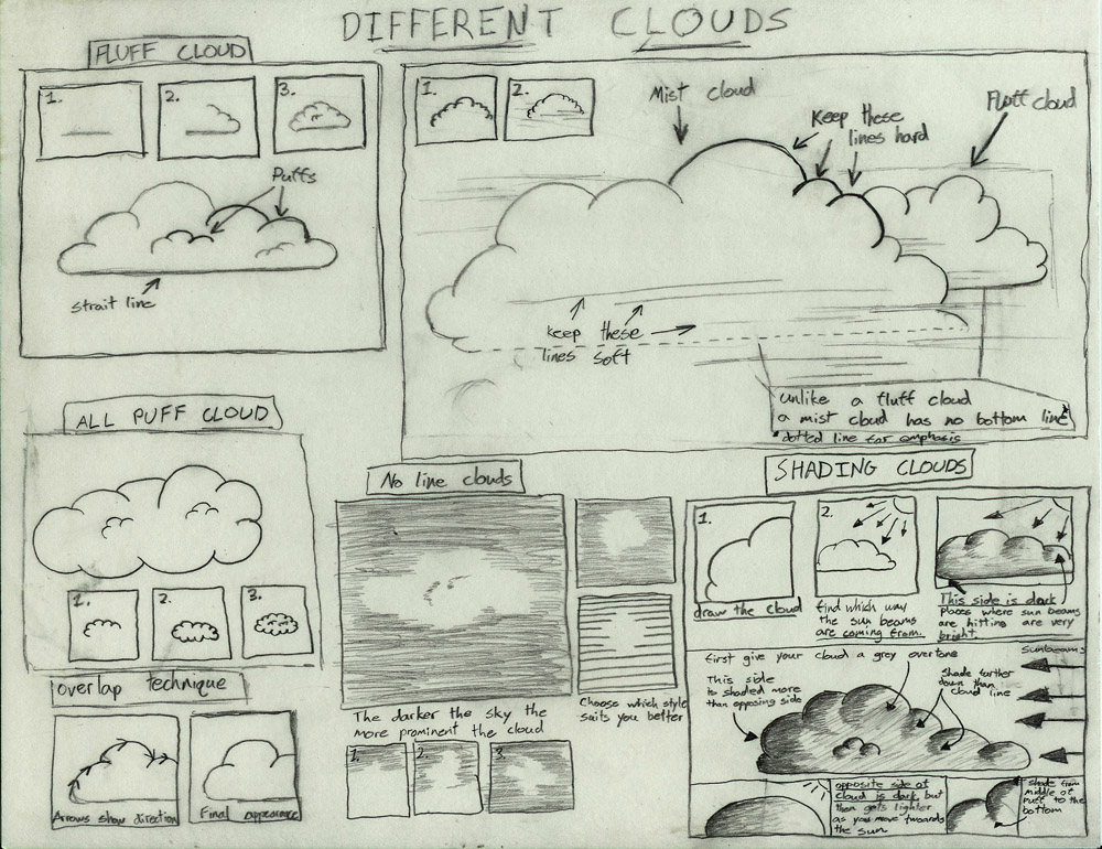 Cloud Tutorial by Scrooby