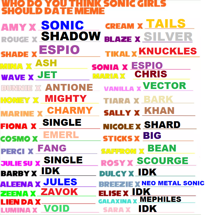 Who do you think the sonic girls should date meme by ShyLily2000