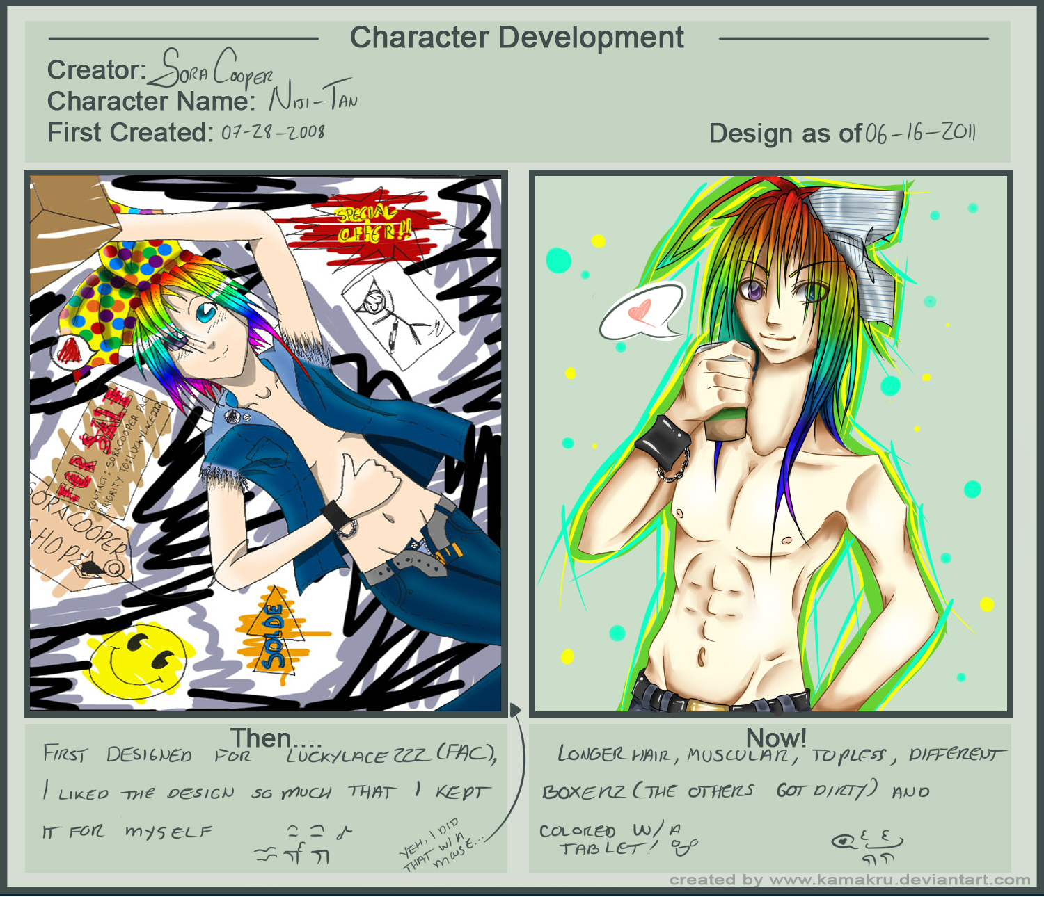 Character Developement Meme - Niji-tan by SoraCooper