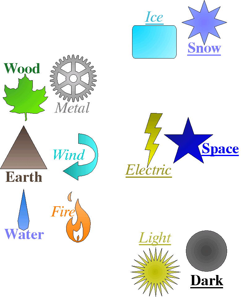 Elements (based on my explaintion) by shigurelilflower