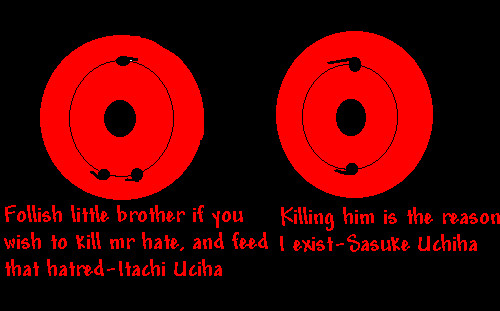 Brother cs Brother: Hatered amoung the Uchiha! by super_sonic2000