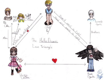 Hello Dream Love Triangle by Usagi_The_White_Rabbit
