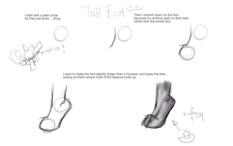 Teh Foot by Wellow
