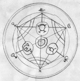 Human Transmutation Circle by Wrath7Sins