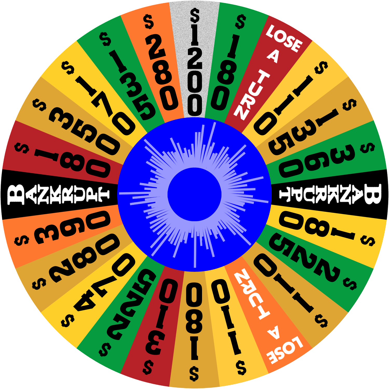 Australian Wheel of Fortune - 1981 - round 3 by wheelgenius