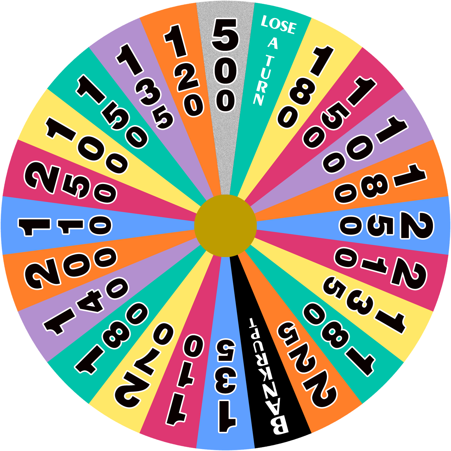Australian Wheel of Fortune - 1996 - round 1 by wheelgenius