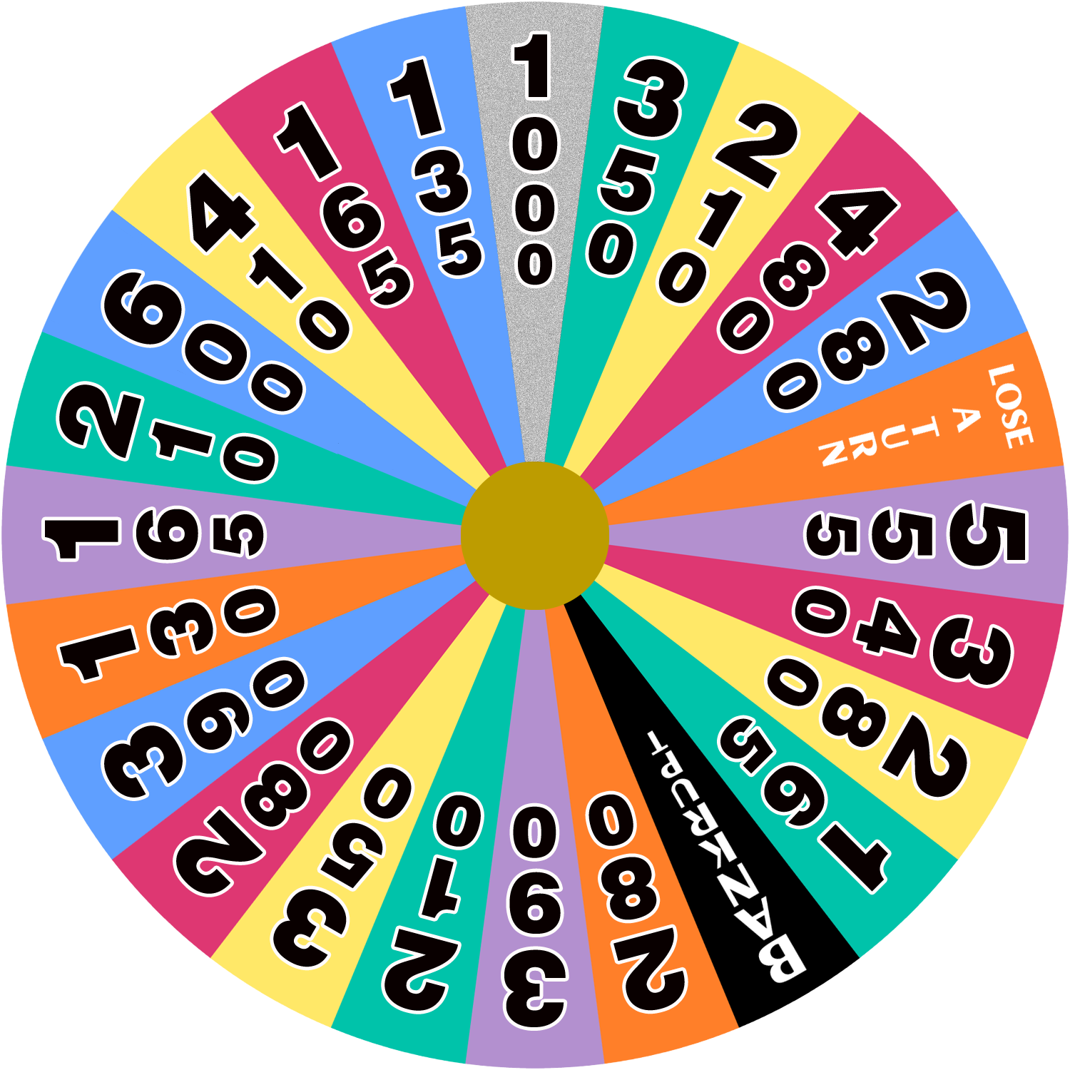 Australian Wheel of Fortune - 1996 - round 2 by wheelgenius