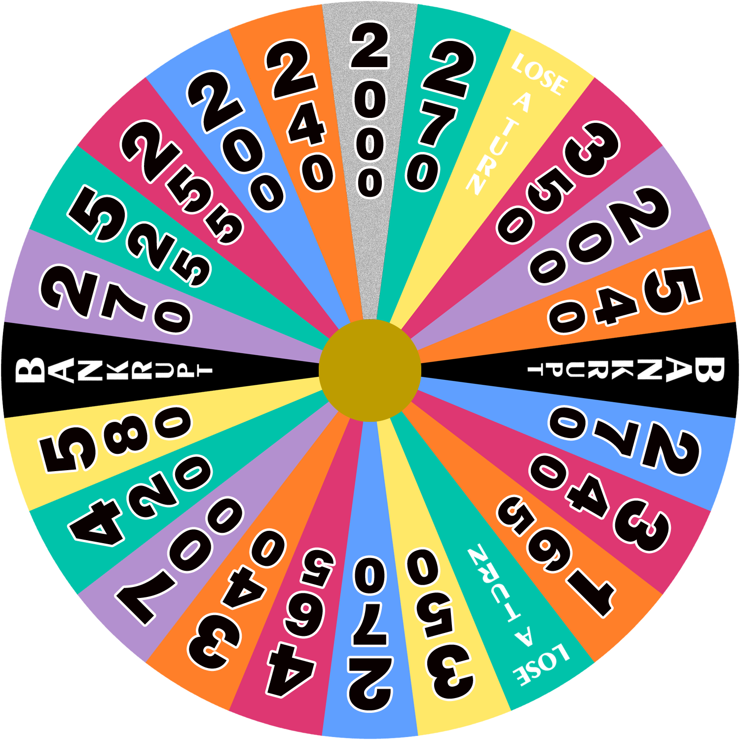 Australian Wheel of Fortune - 1996 - round 3 by wheelgenius