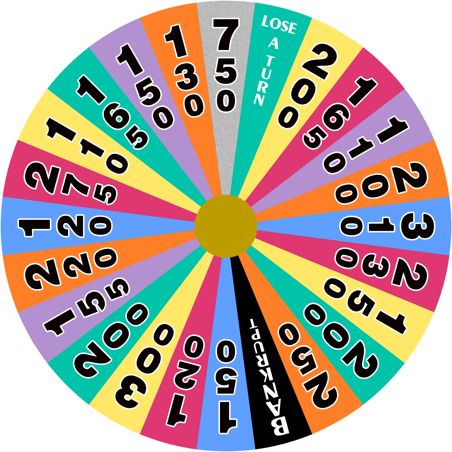 Australian Wheel of Fortune - 2002 - round 1 by wheelgenius