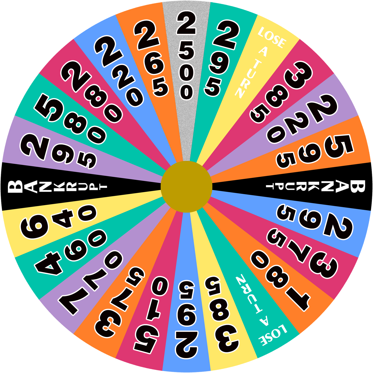 Australian Wheel of Fortune - 2002 - round 3 by wheelgenius