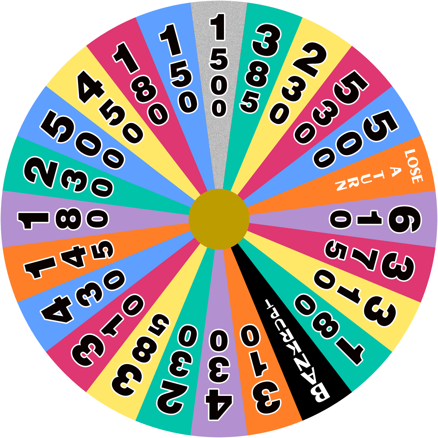 Australian Wheel of Fortune - 2003 - round 2 update by wheelgenius